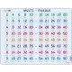 Puzle Educativo Larsen 80 piezas - Tabla de multiplicar (azul)
