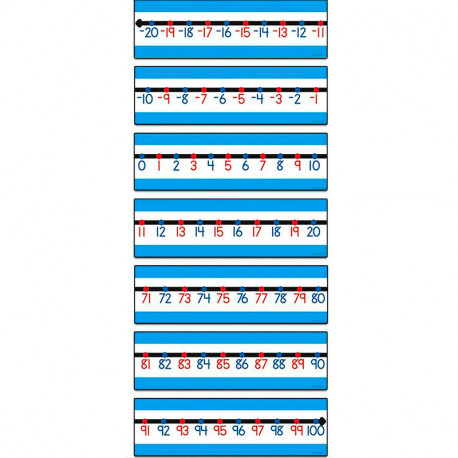 Lámina para contar (-20 al 100) para pared y profesor