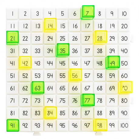 Panell Numèric del 1 al 100