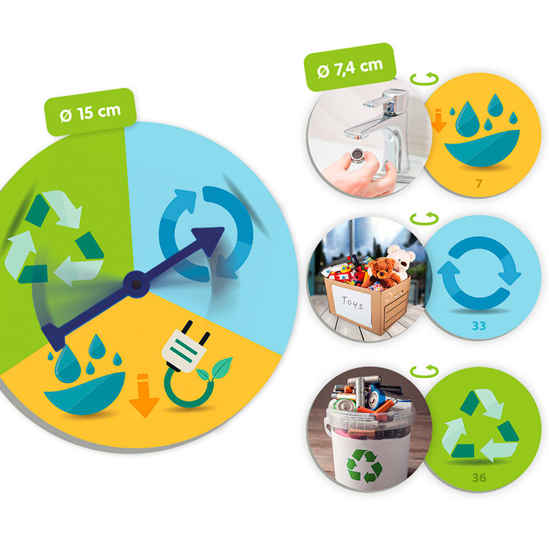 Las 3 R: Reduce, Reutiliza y Recicla - juego de observación y ...