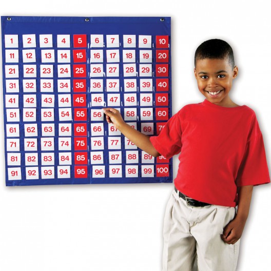 Panell Numèric del 1 al 100