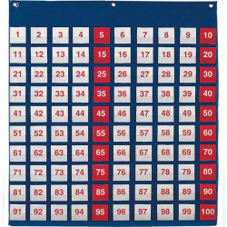 Panell Numèric del 1 al 100