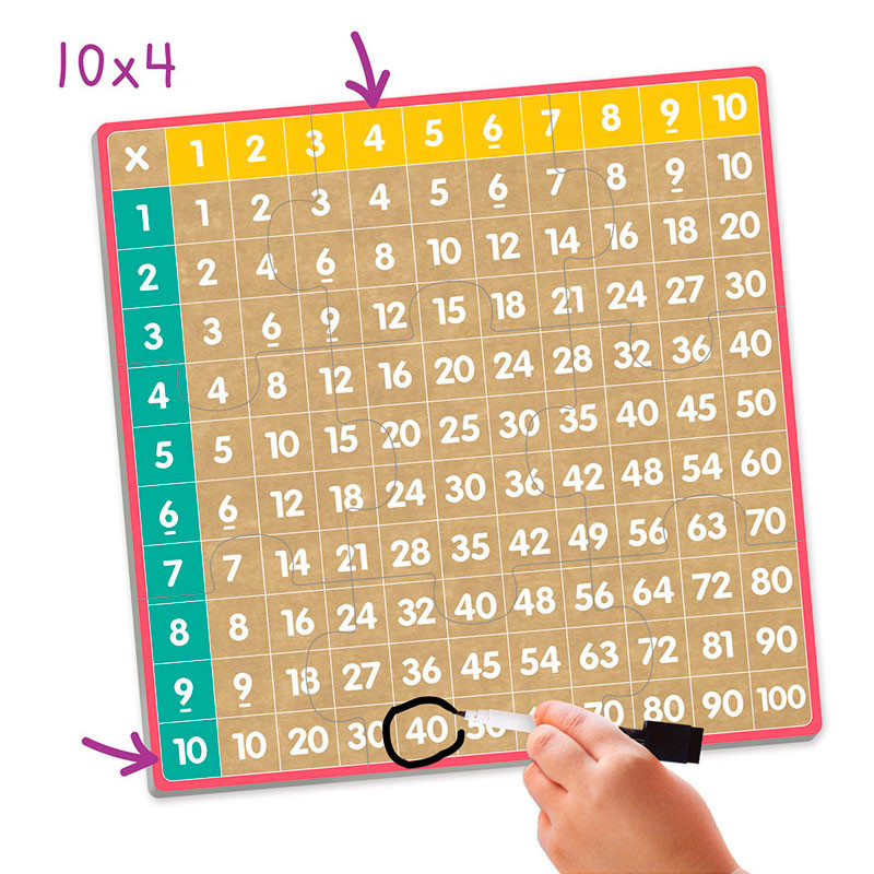 Bingo de las Multiplicaciones - Divertido juego de cálculo mental