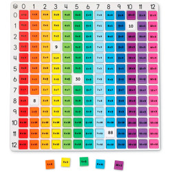 Rainbow Multiplication...