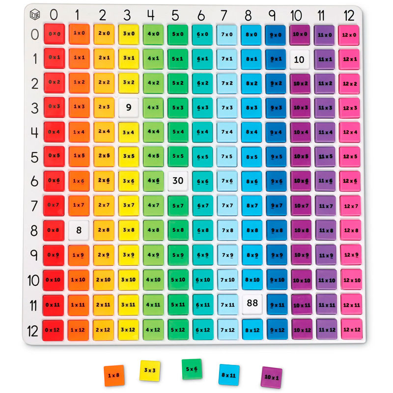 Rainbow Multiplication Board - Tablero de multiplicar Arco Iris