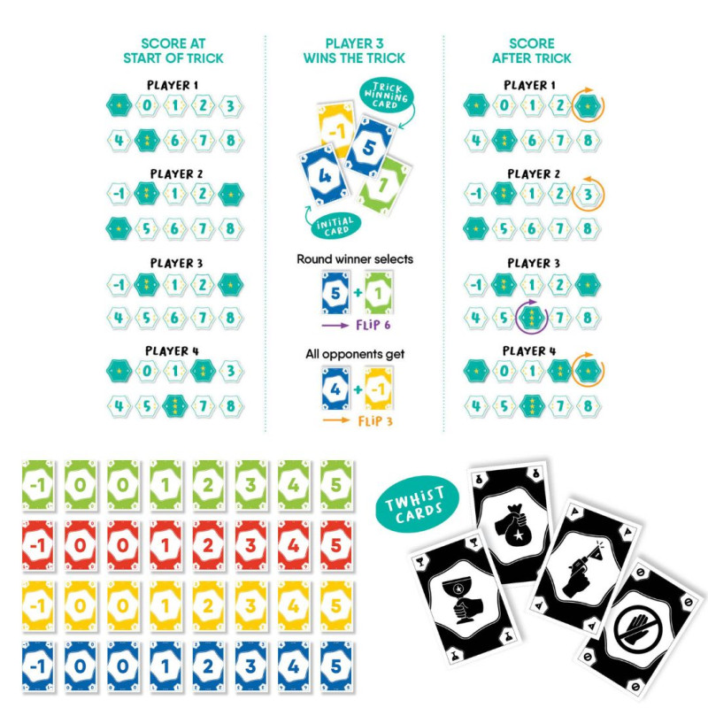 Detall de les cartes Twhist i les estrelles de puntuació FLIP